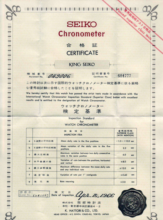 4420cert
