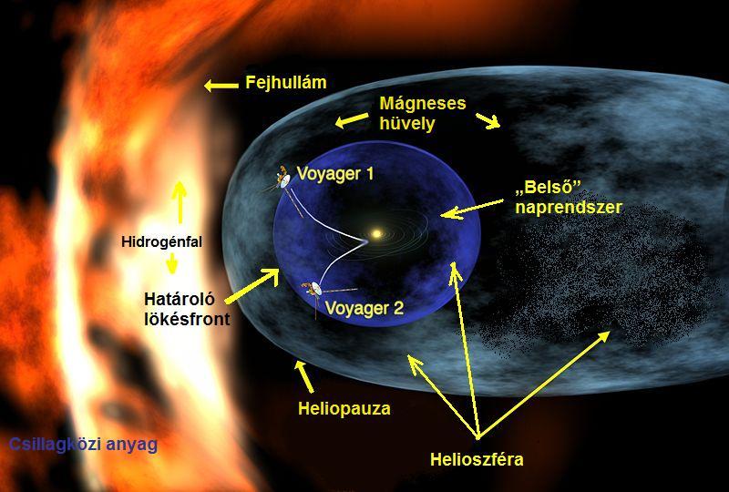 helioszfera